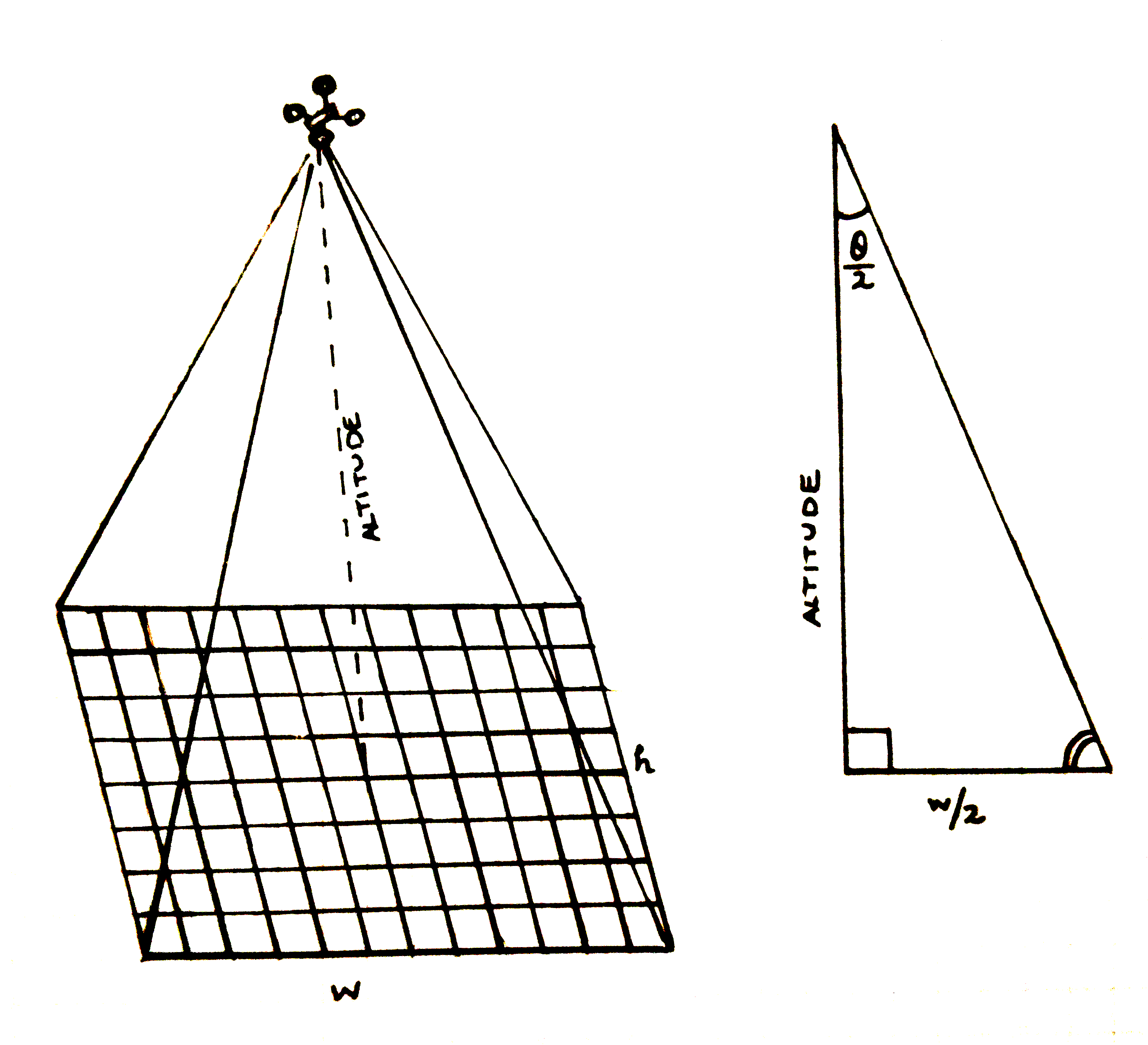 geometry